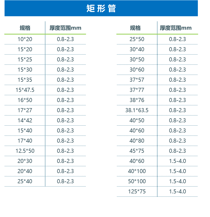 矩形管